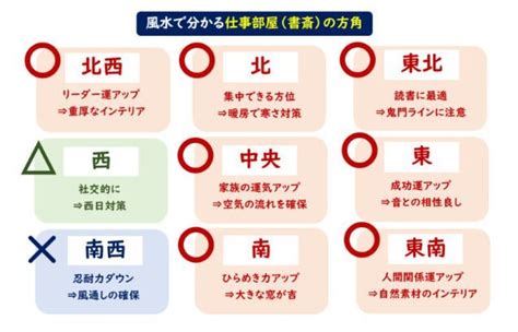 机 位置 風水|風水で仕事部屋（書斎）の机の向き、方角の色を解説